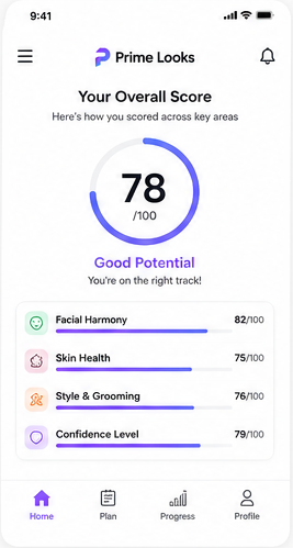 Overall score breakdown screen in the Prime Looks app
